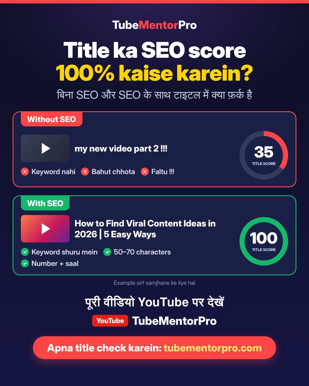 How to Get a 100% SEO Title Score on YouTube: Without SEO vs With SEO (Step by Step)